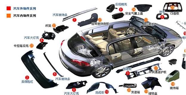 汽车塑料制品